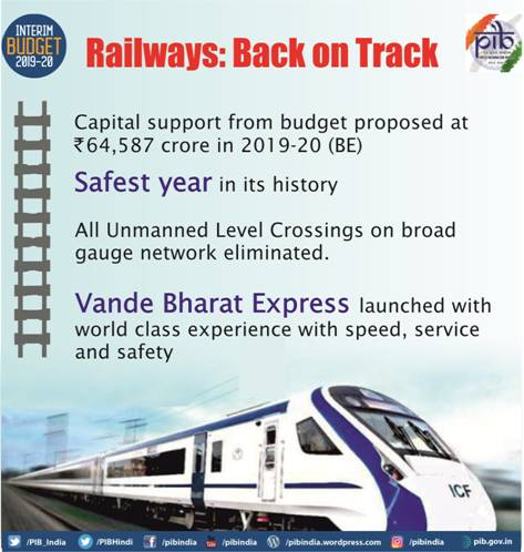 Union Interim Budget 2019 Summary With Major Highlights