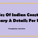 Article 3 Of Indian Constitution
